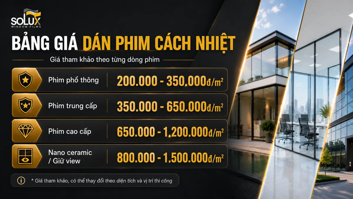 Bảng giá dán phim cách nhiệt tham khảo theo từng dòng phim