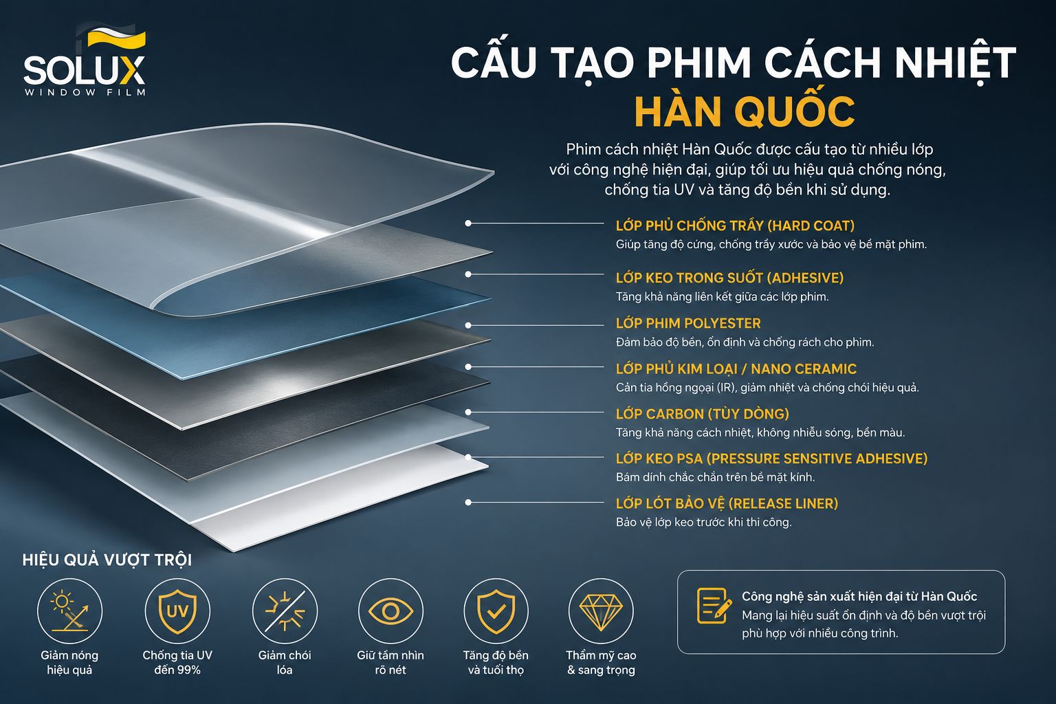 Cấu tạo phim cách nhiệt Hàn Quốc nhiều lớp